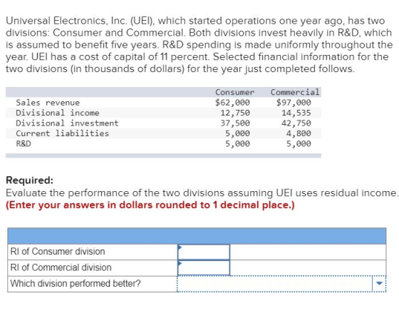 Universal Electronics, Inc. (UEI), which started operations one year ago, has two divisions: Consumer and Commercial. Both di