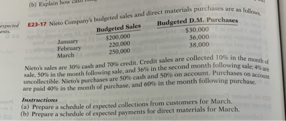 Tu (b) Explain how casli Vue Qurchases are as follows. udgeted D.M. Purchases 0 000 36,000 expected E23-17 Nieto Companys bu