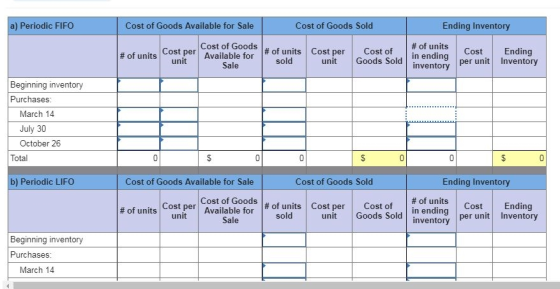a) Periodic FIFO Cost of Goods Available for Sale Cost of Goods Sold Ending Inventory Cost o ost per | Cost ofin ending # of