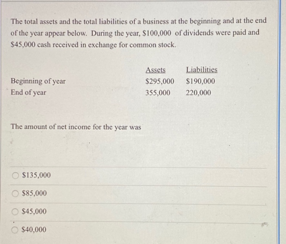 The total assets and the total liabilities of a business at the beginning and at the end of the year appear below. During the