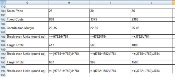 779 780 Sales Price 781 782 Fixed Costs 783 784 Contribution Margin 785 786 Break-even Units (round up +H782/H784 787 788 Target Profit 789 790 Break-even Units (round up +(H788+H782/H784 791 792 Target Profit 793 794 Break-even Units (round up +(H792+H782/H784 795 30 1379 22.65 -+1782/1784 583 35 2368 25.03 -+J782/J784 1000 25 858 20.35 (788+1782)1784 J788+J782 J784 667 909 1500 (792+1782)1784 J792+J782 J784