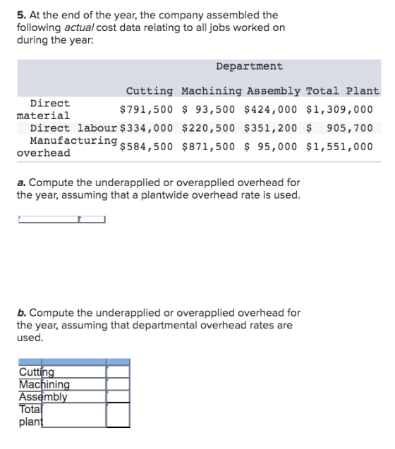 5. At the end of the year, the company assembled the following actual cost data relating to all jobs worked on during the yea