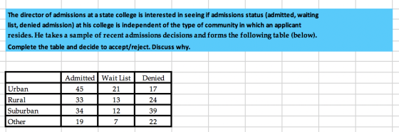 The director of admissions at a state college is interested in seeing if admissions status (admitted, waiting list, denied ad
