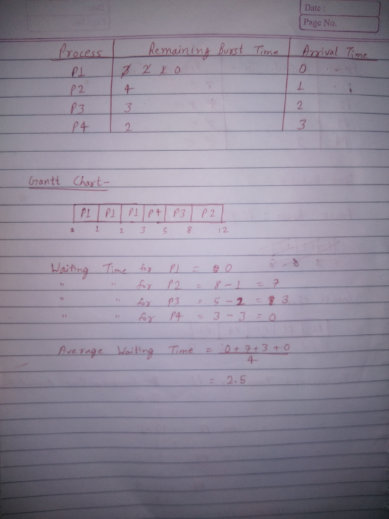 Date : Page No. Burst Time Arrival Time 0 Process Remaining 8 2 ko P24 P3 24 2 3 Gantt Chart- TPL/PL/PL/P4/P3) P21 a 1 2 3 5
