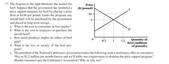 #7. The diagram to the right illustrates the market for beef. Suppose that the government has instituted a price support program for beef by placing a price floor at $4.00 per pound. Under the program, any unsold beef will be purchased by the government and placed in long-term storage a. What is the cost to consumers in lost surplus? b. What is the cost to taxpayers to purchase the Price ($/pound) $4 3 I D unsold beef? c. How much producer surplus do sellers of beef d. What is the loss to society of the beef pro- e. The president of the National Cattlemans Association makes the following semi-extortionary offer to consumers: 0.51.5Quantity of beef (millions 0 gain? gram? Pay us $2.2 million per month forever and we of pounds) lobby our congressmen to abandon the price support program. Should consumers pay the Cattlemans Association? Why or why not?