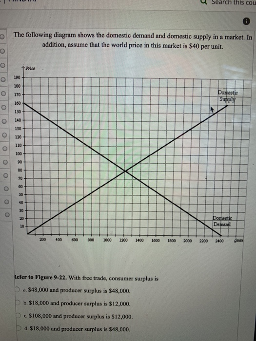 Search this COU The following diagram shows the domestic demand and domestic supply in a market. In addition, assume that the