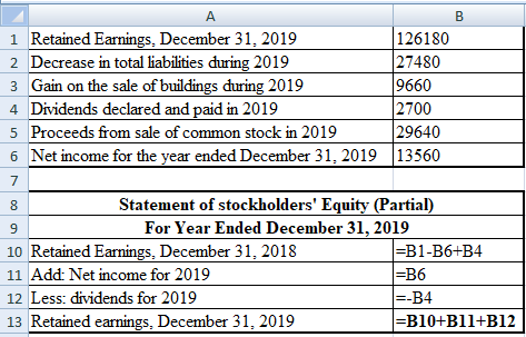 A 1 Retained Earnings. December 31, 2019 2 Decrease in total liabilities during 2019 3 Gain on the sale of buildings during 2