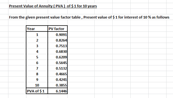 Present Value of Annuity ( PVA) of $1 for 10 years From the given present value factor table, Present value of $1 for interes
