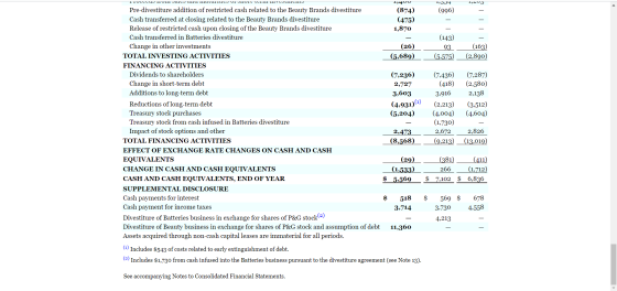 TUUUUUU IIVIN NUN WILL TITULLUTTUUN VIIVIL LUI IYUNLIITUIT | III (4,931)(1) 1940 1,34 Pre-divestiture addition of restricted