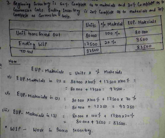 3. Beginning inventory is 60%. Complete as to materials and 20% Complete as to Units % Material EUP- Materials 3soo 20% EUP-M