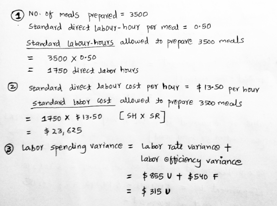 2 No. of meals prepared = 3500 Standard direct labour-hour por meal = 0:50 Standard labour-hours allowed to prepare 3500 meal