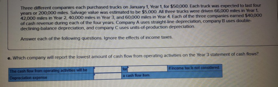 Three different companies each purchased trucks on January 1, Year 1, for $50,000. Each truck was expected to last four years