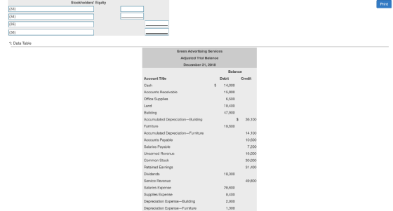 Stockholders Equity Print (34) (35) (38) 1: Data Table Green Advertising Services Adjusted Trial Balance December 31, 2018 B