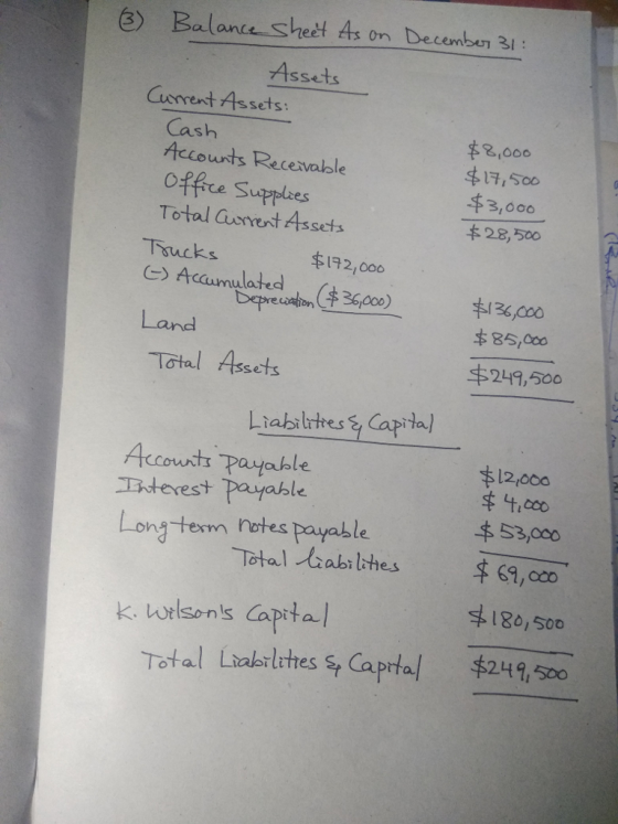 2) Balance-sheet 4s on Decento 31: Assets Crrent Assets Cashs 2,000 $17,500 千3,000 Accounts Receivatale Office Supplats Total Cuurent Assets 28,500 Tsucks $172,000 Accumulated 判弘,000 本85,00 $249,500 be read on(# 36,000) Total Assets Liabilrthes Capita Accousts Payable 2,o00 牛41000 千53,00 terest payable Long term netes payable ontemTatal -Total-liabilities 69,co 4180, 500 K. bwtlsons apital Total Liabiletes Caprtal $2141,500