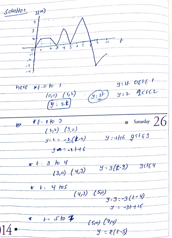 solutio sim) ។ 3 t 3 2 3 4 5 6 -4 here &t 0 to 1 10,0 (1,2) y : ut ostel 4:2 4.1.2 I= 2t Y26 * t : 2 to 3 (2, 2) (30) y-sa-2