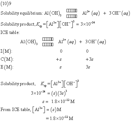 (10)9 Solubility equilibrium: Al (OH) Solubility product,K, [A][OHT 3x10-34 Al* (aq) + 3OH-(aa) ICE table AAi* (a) 30H(aq) (