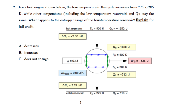 2. For a heat engine shown below, the low temperature in the cycle increases from 275 to 285 K, while other temperatures (inc