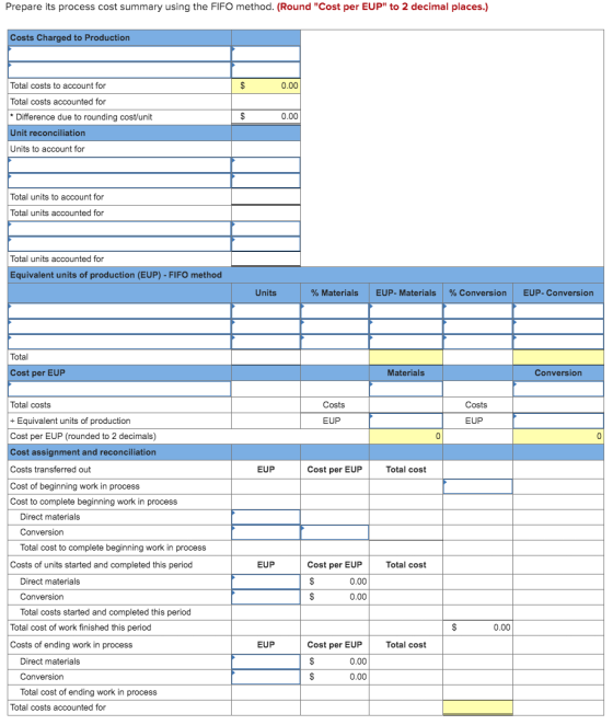 Prepare its process cost summary using the FIFO method. (Round Cost per EUP to 2 decimal places.) Costs Charged to Producti