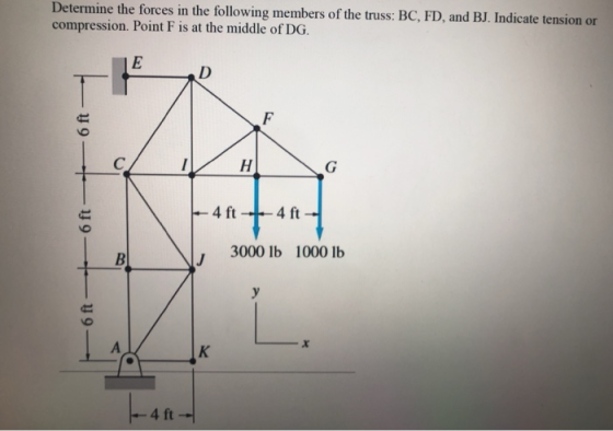 Determine the forces in the following members of the truss: BC, FD, and BJ. Indicate tension or compression. Point F is at th