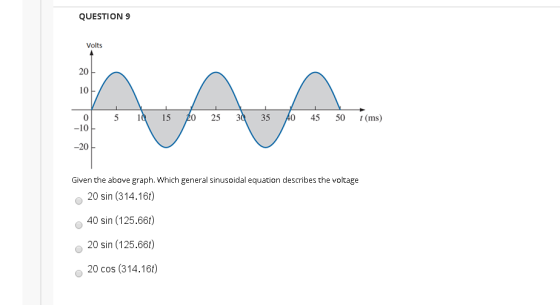 QUESTION 9 Volts 107 5 10 15 20 25 30 35 40 45 50 (ms) -10 -20% Given the above graph. Which general sinusoidal equation desc