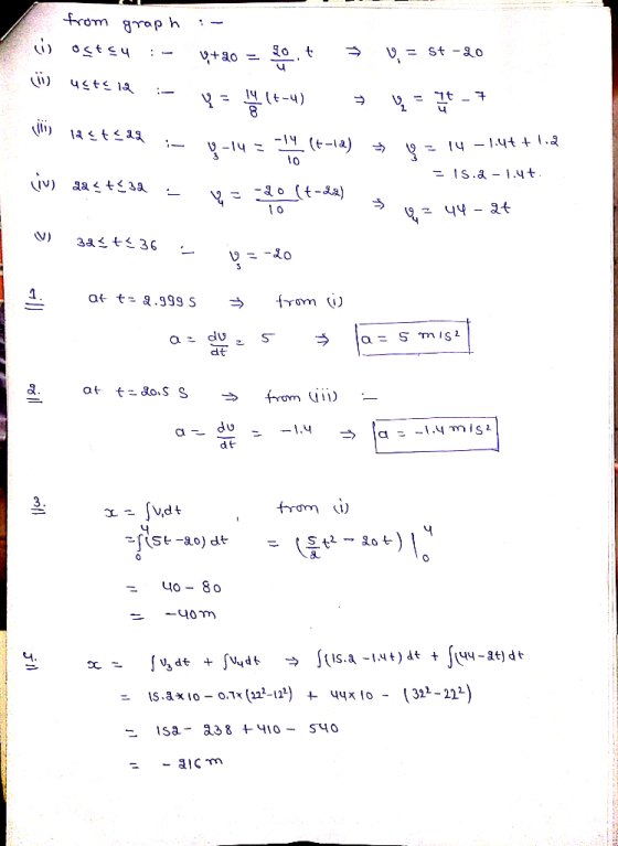 W utela i from graph :- oçtsu :- +80 = 90.+ Ś = st-40 :- y = fopen(tau) , y = - 7 Sad - 4-143 - t-12) 5 y = 14 – 1.47+ 1.2 =
