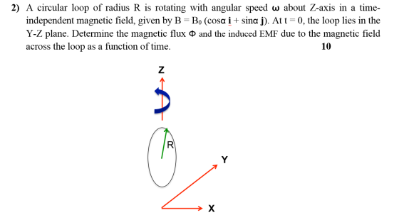 A circular loop of radius R is rotating with angul