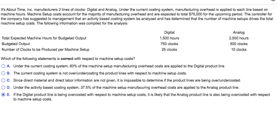 Its About Time, Inc. manufacturers 2 lines of clocks: Digital and Analog. Under the current costing system, manufacturing ov
