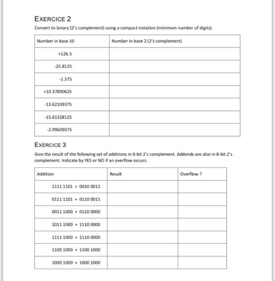 EXERCICE 2 Convert to binary (2s complement) using a compact notation (minimum number of digits). Number in base 10 Number in base 2 (2s complement) +126.5 -25.8125 1.375 +10.37890625 13.62109375 15.61328125 2.99609375 EXERCICE 3 Give the result of the following set of additions in 8-bit 2s complement. Addends are also in 8-bit 2s complement. Indicate by YES or NO if an overflow occurs. Addition Result Overflow ? 0011 1000 0110 0000 1011 1000 1110 0000 1100 1000 1100 1000 1000 1000 1000 1000