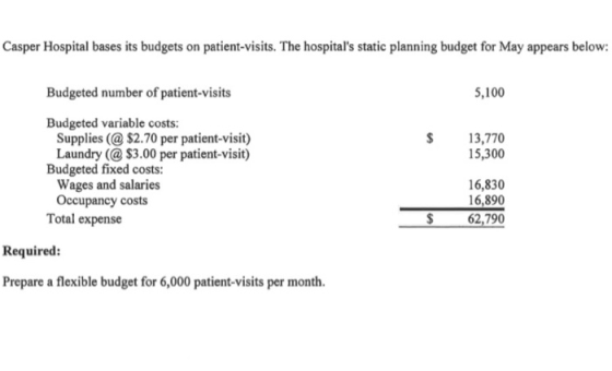 Casper Hospital bases its budgets on patient-visits. The hospitals static planning budget for May appears below: Budgeted nu