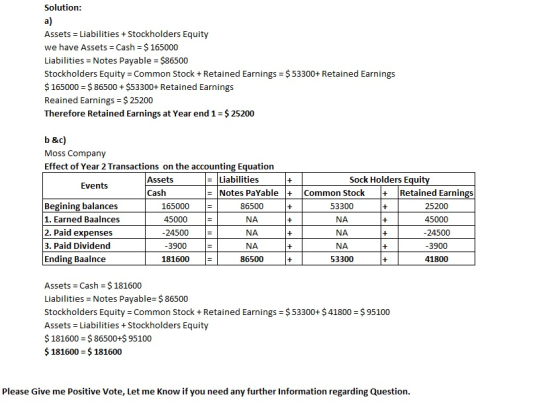 Solution: a) Assets = Liabilities + Stockholders Equity we have Assets - Cash = $ 165000 Liabilities = Notes Payable = $86500