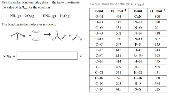 Use the molar bond enthalpy data in the table to estimate the value of AHixn for the equation Average molar bond enthalpies.