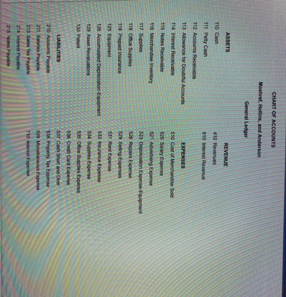CHART OF ACCOUNTS Moshref, Hollins, and Anderson General Ledger ASSETS 110 Cash 111 Petty Cash 112 Accounts Receivable REVENU