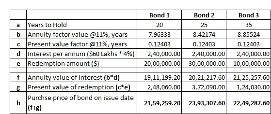 a с Years to Hold b Annuity factor value @11%, years Present value factor @11%, years d Interest per annum ($60 Lakhs * 4%) e