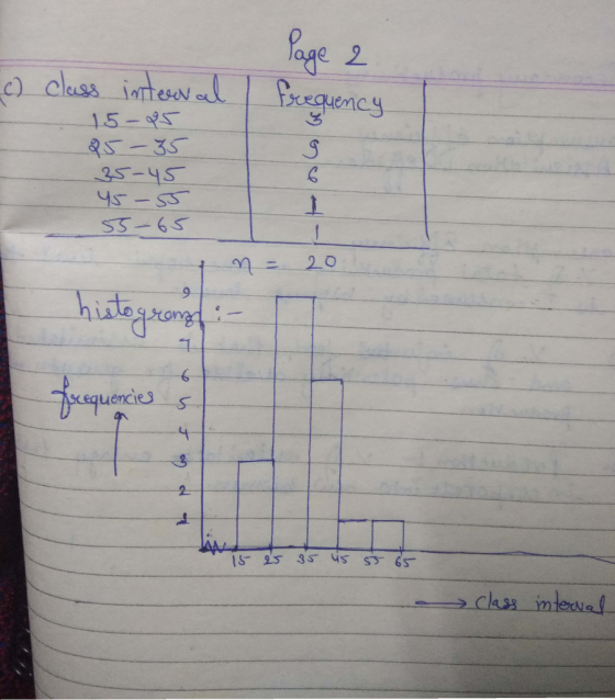 e 2 ) cless imesreqenc 15-S 4S 1 20 9 hiut Хо す(quencies s