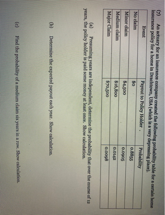 (7) An actuary for an insurance company created the following probability table for a certain home insurance policy for a hom