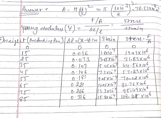 Answer A = $d ² = 1 (1x10 3 2 18.53X10 F/A sro Yoring modules (Y) = sele strain weifelt (Oncoluching Pau) / Al= (2-4 cm Stain