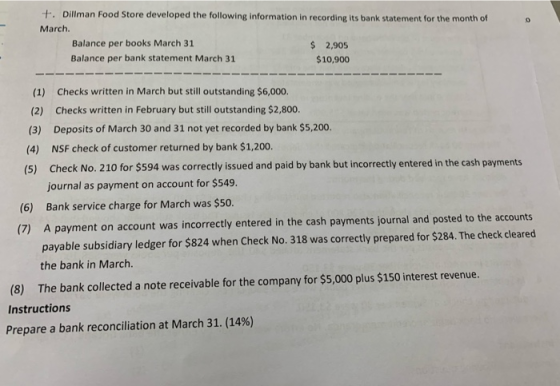 + Dillman Food Store developed the following information in recording its bank statement for the month of March Balance per b