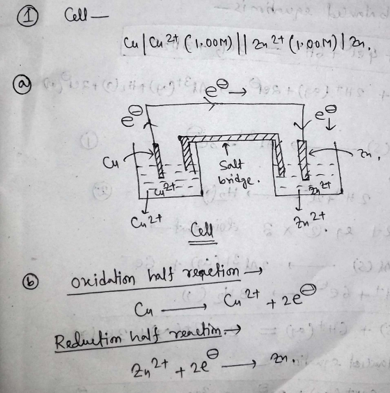 ② Cell- Cul Cu 24 (1.00M) || 21 24 (1.00m) 1 21, salt y bridge. E t Cu2t Cellon & Zu 2+ occidation half reaction Cu Cu 2+ + 2