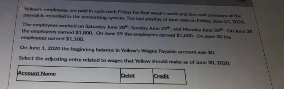 Yellows employees are paid in cash each Friday for that weeks work and the cash payment of the payroll is recorded in the a
