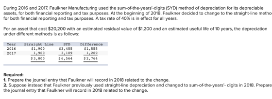 During 2016 and 2017, Faulkner Manufacturing used the sum-of-the-years-digits (SYD) method of depreciation for its depreciab
