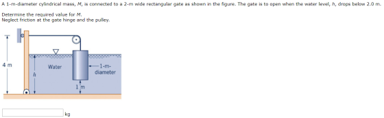 A 1-m-diameter cylindrical mass, M, is connected to a 2-m wide rectangular gate as shown in the figure. The gate is to open w
