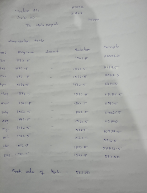 53132 21868 Machine Alc Veridor Alc To Nota payable 75000 Amortisation table Principle Reduction Interest payment 2016 734375