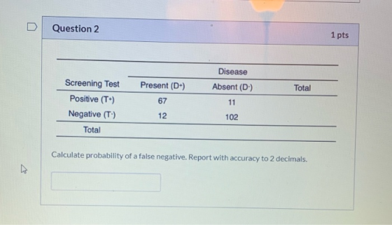 Question 2 1 pts Total Screening Test Positive (T+) Negative (T) Total Present (D4) 67 12 Disease Absent (D) 11 102 12 Calcul