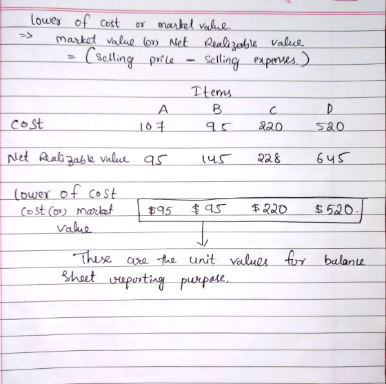 Lowes of cost or markel value Market value (o Net Selling prile Qaalizable Value Sclling experses) Ttems A COst 16t 220 Net R