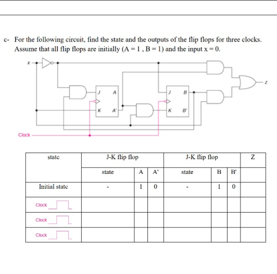 C- For the following circuit, find the state and the outputs of the flip flops for three clocks. Assume that all flip flops a