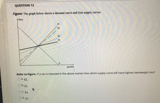 QUESTION 12 Figure: The graph below shows a demand curve and four supply curves Price ts $2 $4 D Deantity Refer to Figure. If