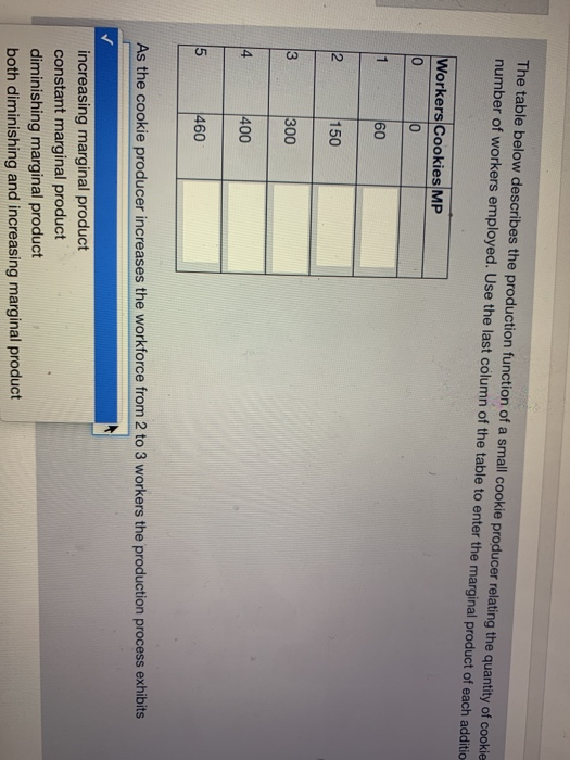 The table below describes the production function of a small cookie producer relating the quantity of cookie number of worker