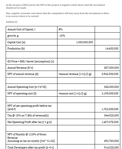 At the oil price of $4S/barrel, the NPV of the project is negative which shows that the investment should not he made Also, n