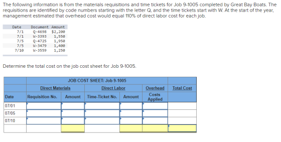 The following information is from the materials requisitions and time tickets for Job 9-1005 completed by Great Bay Boats. Th