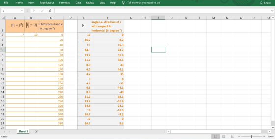 File Home Insert Page Layout Formulas Data Review View Help Tell me what you want to do 4 Share 15 X fit A B с D E G H K L M